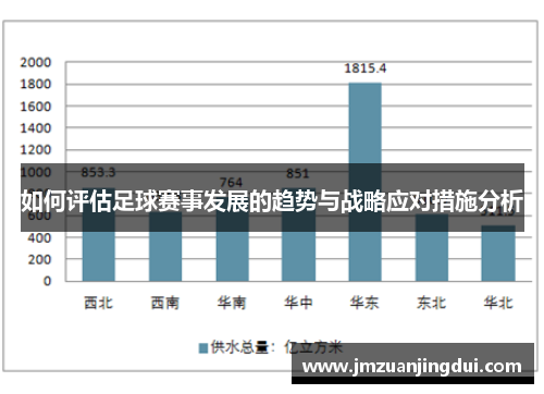 如何评估足球赛事发展的趋势与战略应对措施分析