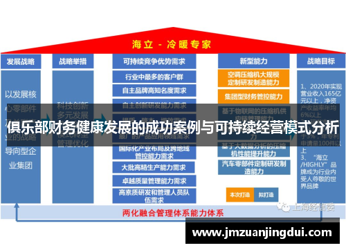俱乐部财务健康发展的成功案例与可持续经营模式分析