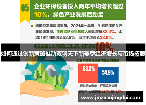 如何通过创新策略推动双羽天下新赛季经济增长与市场拓展