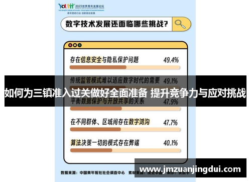 如何为三镇准入过关做好全面准备 提升竞争力与应对挑战