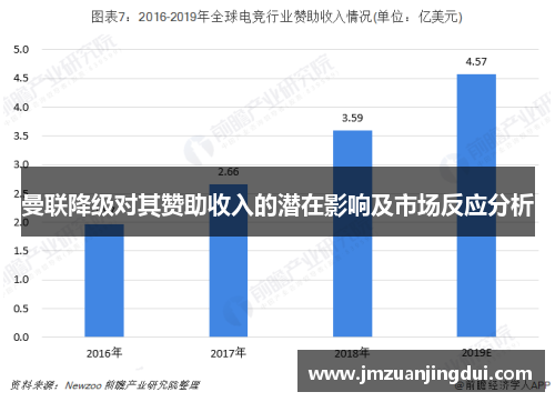 曼联降级对其赞助收入的潜在影响及市场反应分析