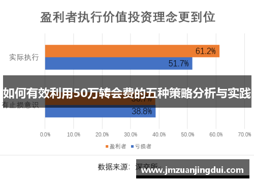 如何有效利用50万转会费的五种策略分析与实践