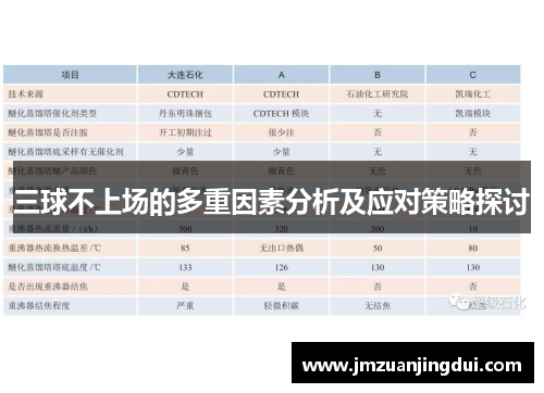 三球不上场的多重因素分析及应对策略探讨