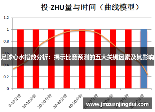 足球心水指数分析：揭示比赛预测的五大关键因素及其影响